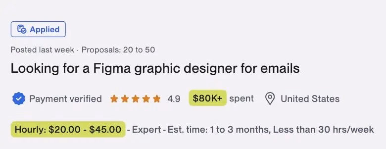 Vaga no Upwork: Figma graphic designer for emails, cliente com $80 mil já pagos, $20 a $45 por hora, Estados Unidos